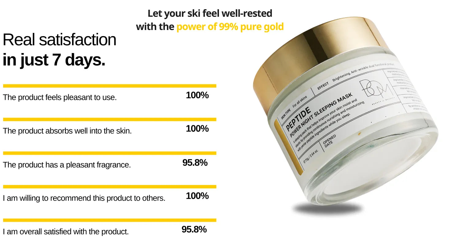 Shop For Best Sleeping Masks Online 